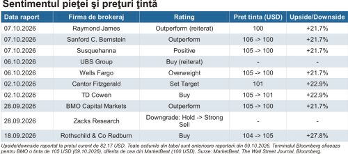 Delta Air Lines - carburantul scump taie prognoza, cererea rămâne solidă